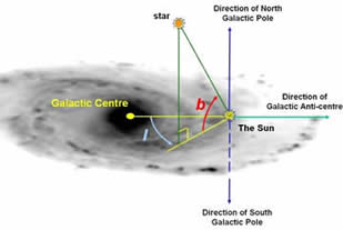 http://astronomy.swin.edu.au/cms/imagedb/albums/userpics/galacticcoords.2.jpg