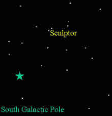 South Galactic Pole
