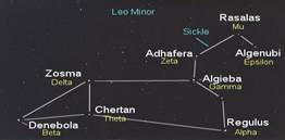 Star Map of the Constellation of the Lion