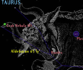 Depicting the Horns of the Bull