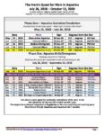 2018-2020 Mars Cycle Tables - Phases of Mars Cycle