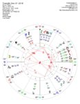 2018 Dec Solstice Astro Chart Washngton DC