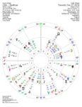 2018 Dec Solstice Bi-Wheel Astro Chart Washngton DC