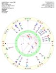 USA Birth Chart - from Dane Rudhyar