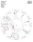 Donald Trump Astrology Natal Chart PDF