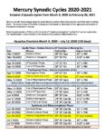 Mercury Synodic Cycles 2020-21